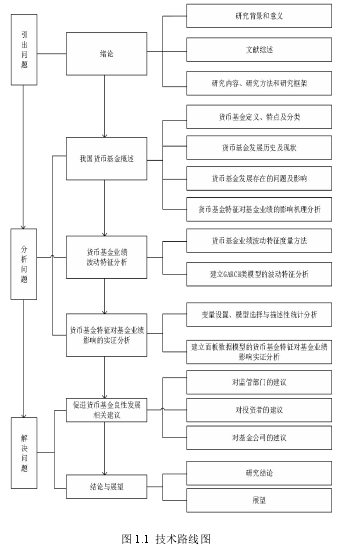 图 1.1 技术路线图