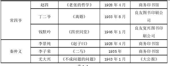 人物形象谱系关系表