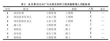 表 1 A 市 B 区污水厂污水再生利用工程质量管理人员配备表