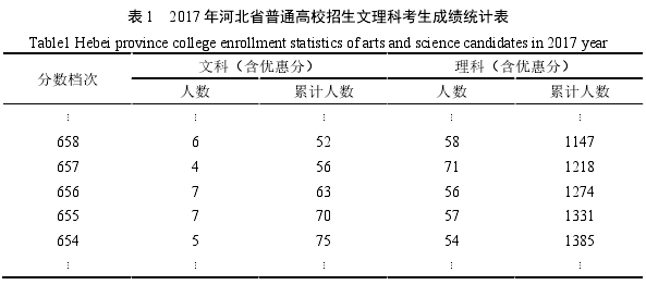 表 1   2017 年河北省普通高校招生文理科考生成绩统计表