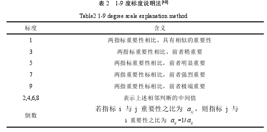 表 2 1-9 度标度说明法