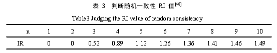 表 3 判断随机一致性 RI 值