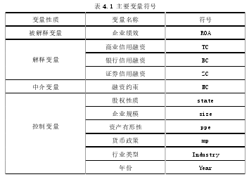 表 4.1 主要变量符号