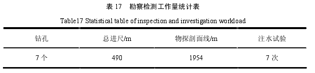 表 17   勘察检测工作量统计表 