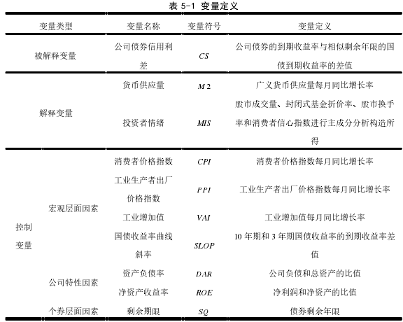 表 5-1 变量定义