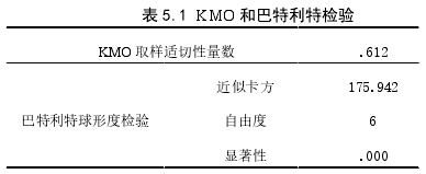 表 5.1 KMO 和巴特利特检验