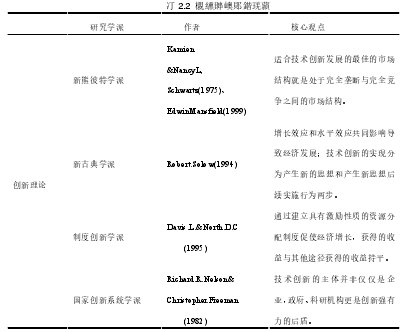 2.2  创新理论研究学派 