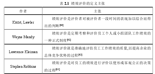 表 2.1  绩效评价的定义主张 