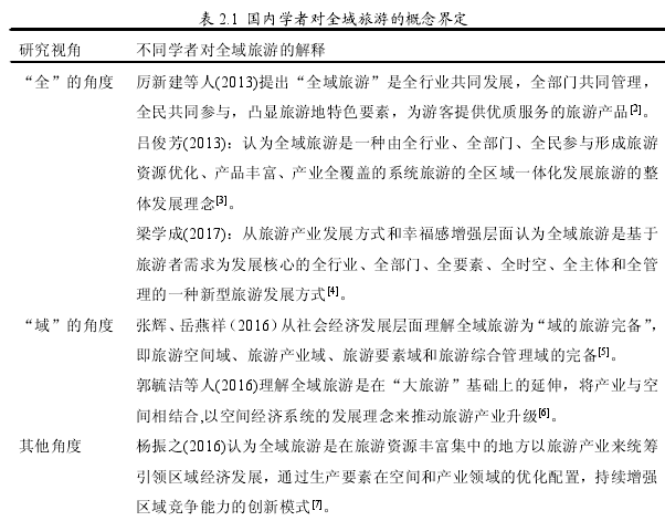 表 2.1 国内学者对全域旅游的概念界定