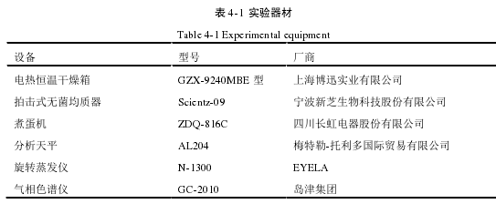 表 4-1  实验器材