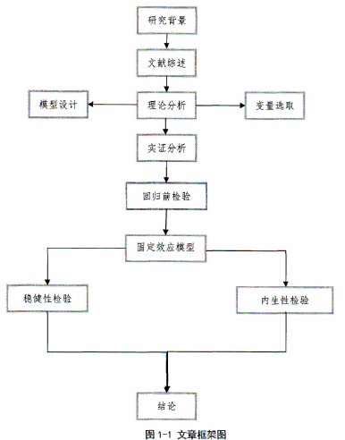 图1-1文章框架图