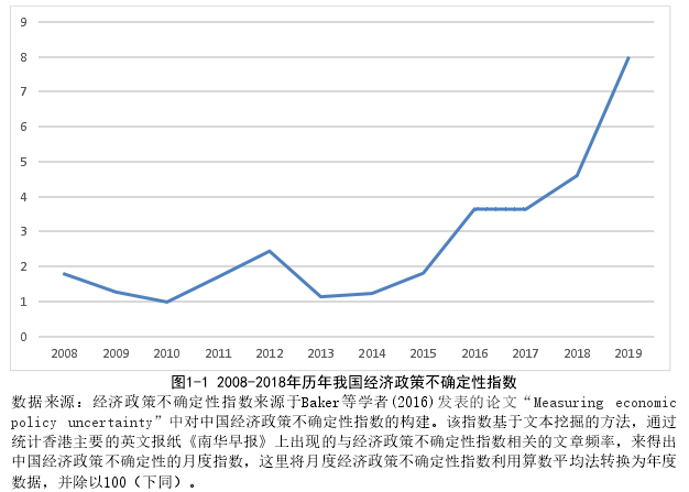 图1-1 2008-2018年历年我国经济政策不确定性指数