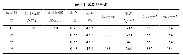 表 4-1  试验配合比 