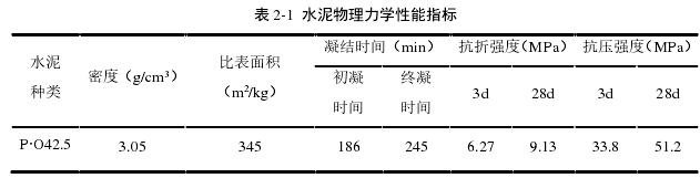 表 2-1  水泥物理力学性能指标