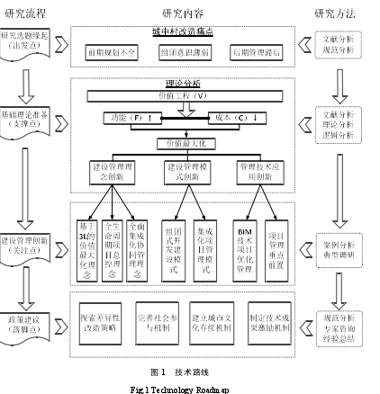 图 1 技术路线