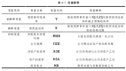 表 4-1 变量解释