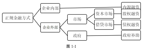 图 1-1