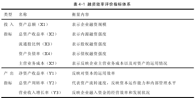 表 4-1 融资效率评价指标体系