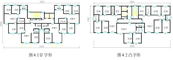 图 4.1 U 字形  图 4.2 凸字形