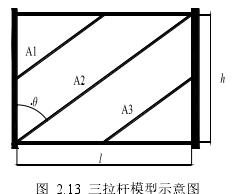 图  2.13  三拉杆模型示意图 