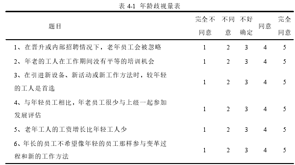 表 4-1 年龄歧视量表