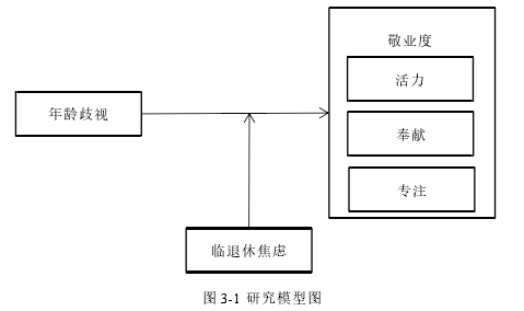 图 3-1 研究模型图