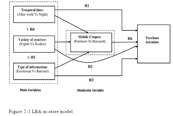 Figure 2-1 LBA in-store model 