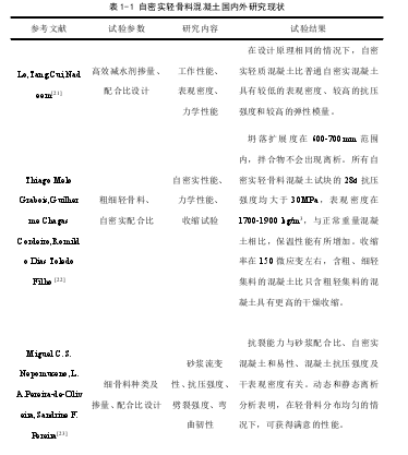 表 1-1 自密实轻骨料混凝土国内外研究现状