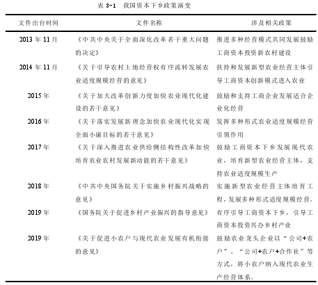 表 3-1 我国资本下乡政策演变