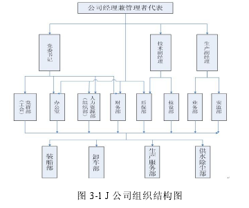 图 3-1 J 公司组织结构图