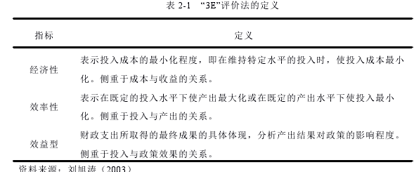 表 2-1 “3E”评价法的定义