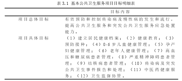 表 3.1 基本公共卫生服务项目目标明细表