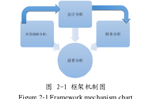 图 2-1 框架机制图 