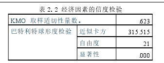 表 2.2 经济因素的信度检验