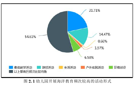 图 2. 1 幼儿园开展海洋教育频次较高的活动形式