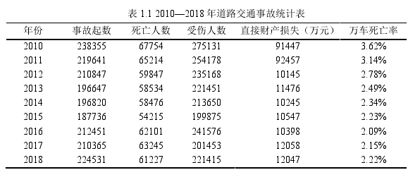 表 1.1 2010—2018 年道路交通事故统计