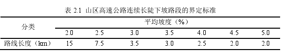 表 2.1  山区高速公路连续长陡下坡路段的界定标准 