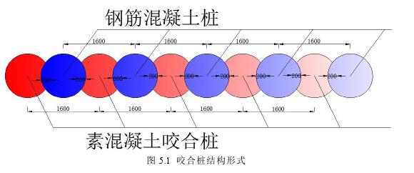 图 5.1 咬合桩结构形式