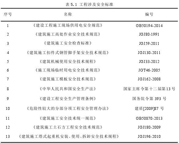 表 5.1 工程涉及安全标准