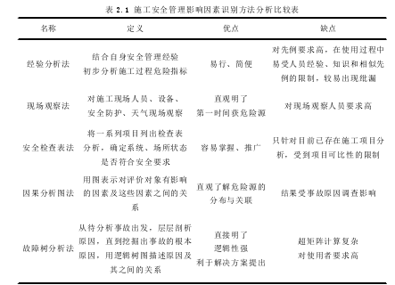 表 2.1 施工安全管理影响因素识别方法分析比较表