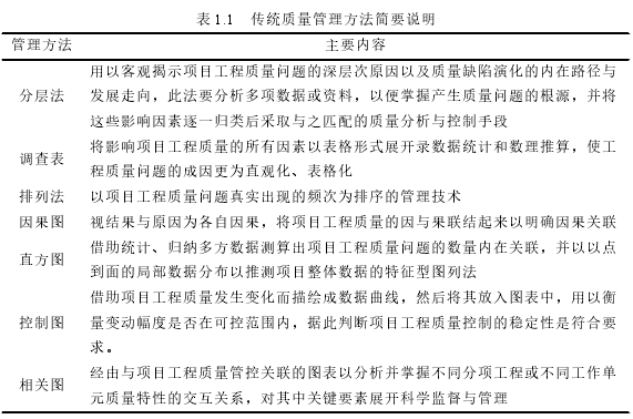 表 1.1 传统质量管理方法简要说明