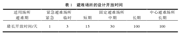 表 1   避难场所的设计开放时间 