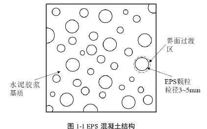 图 1-1 EPS 混凝土结构 