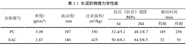 表 2-1 水泥的物理力学性能 