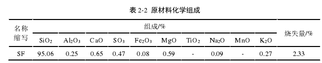 表 2-2 原材料化学组成