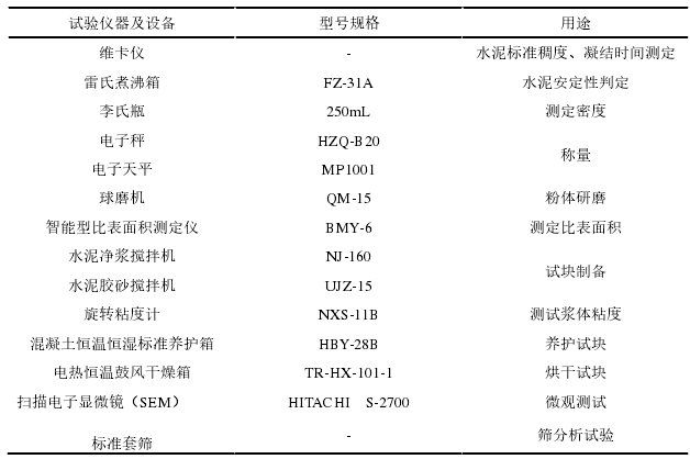 高比强 EPS 轻质混凝土的制备与性能研究 