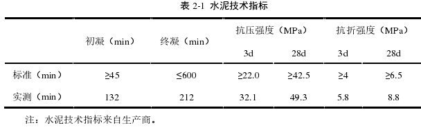 表 2-1  水泥技术指标 