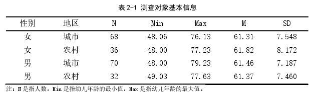 表 2-1 测查对象基本信息 