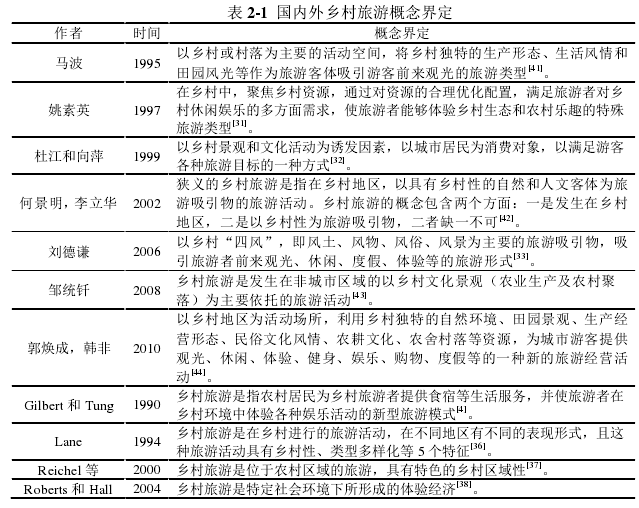 表 2-1  国内外乡村旅游概念界定