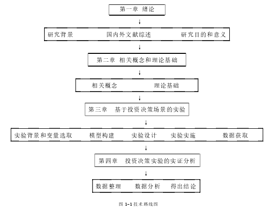  图 1-1 技术路线图 